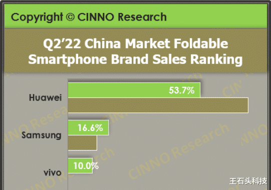 中国市场“暴跌”，创10年来销量最低！为何年轻人不换手机了？