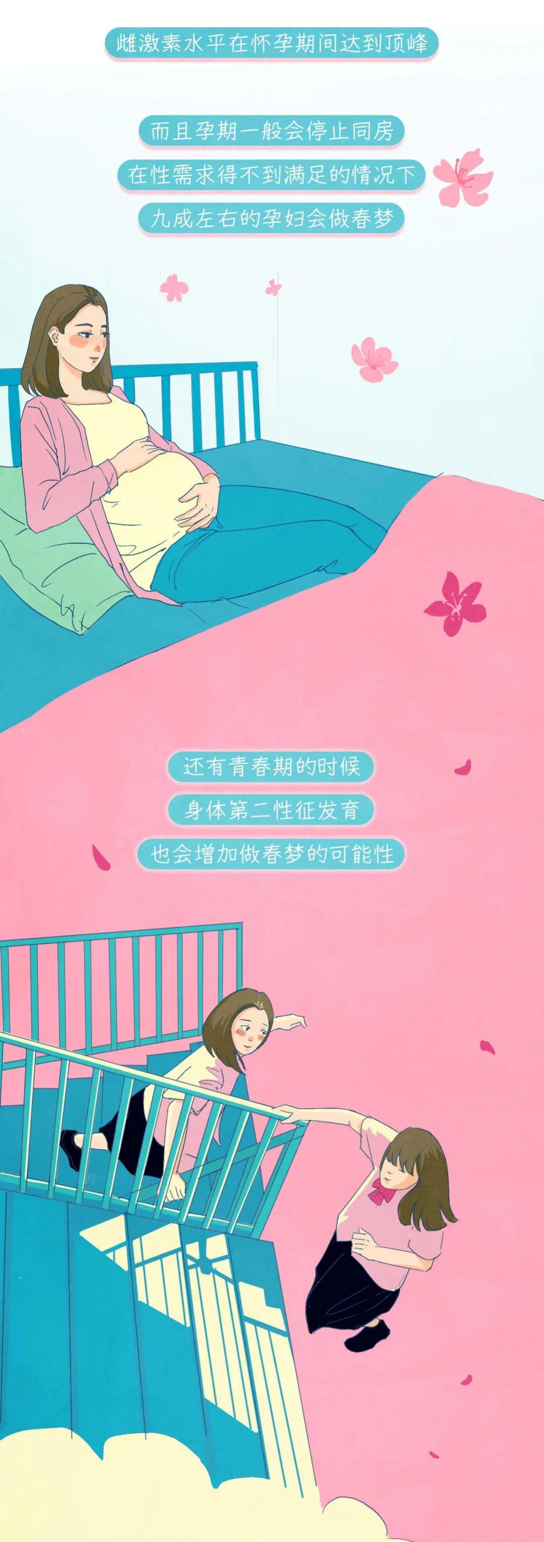 漫画|人类为什么会做「春梦」？一组漫画科普，里面可有“大学问”！