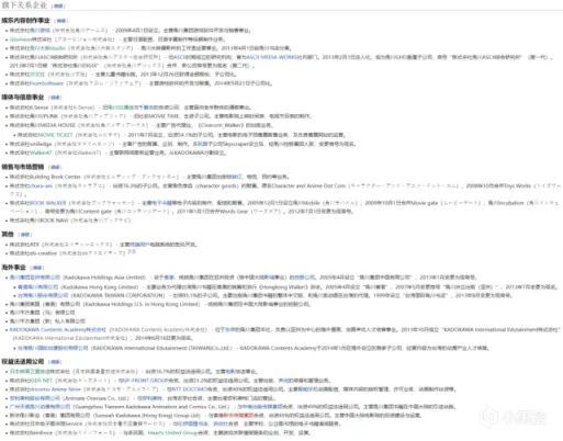 腾讯音乐|腾讯&索尼收购案——FS社背后的动画巨头，角川集团