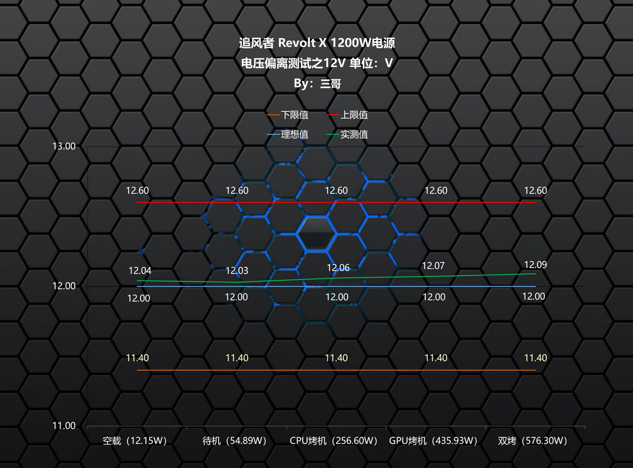 白金|支持双系统、还能战未来？追风者Revolt X 1200W白金电源开箱拆解分享