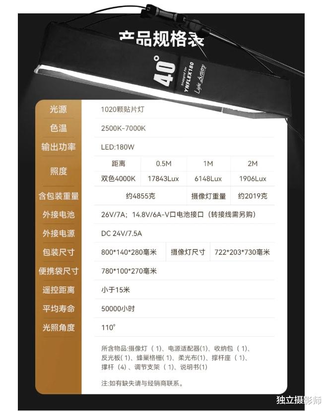 |独立摄影师 资讯日报 2022年2月15日