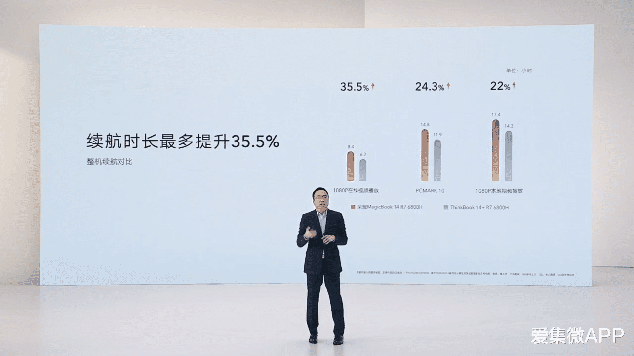 AMD|AMD 平台 + OS Turbo,荣耀MagicBook 14 锐龙版发布