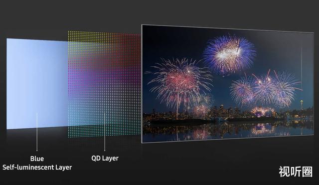 OLED|对于三星推QD-OLED电视这件事,“老对手”LGD表态了