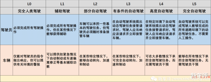 网约车|百度：25万元8颗激光雷达，再送辆车，能自动驾驶！