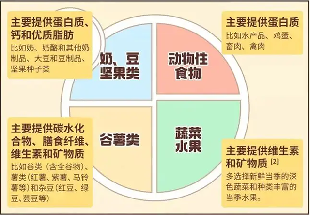 甲亢|吃得有问题,可能会造成腰椎病的病情加重!