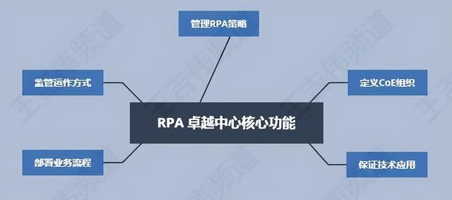 电子商务|聊聊RPA的易用性：从“人人可用”到端到端全生命周期