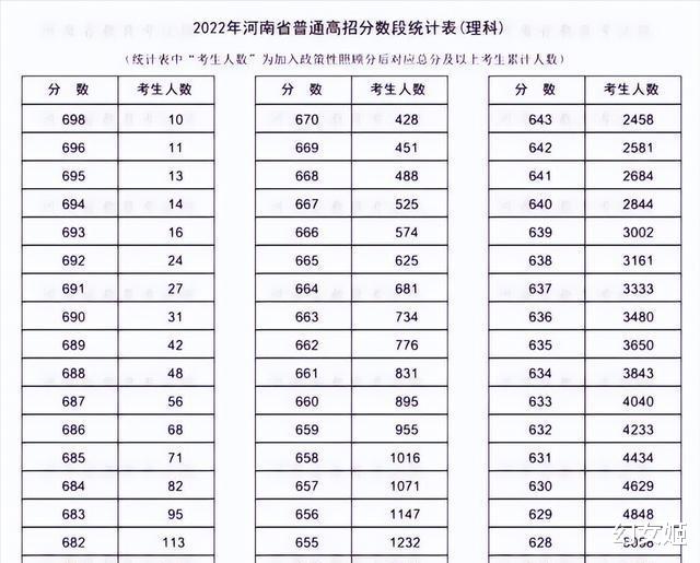 106人超过700分，北京高考“学霸”井喷，原因有几个？