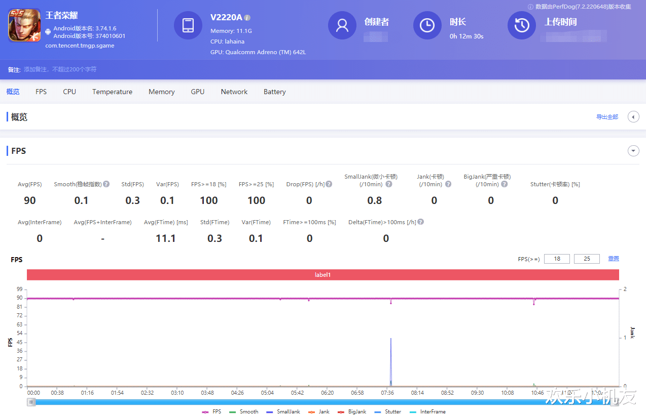 iqoo|把千元机打磨出旗舰级体验,这是市场新秀iQOO Z6