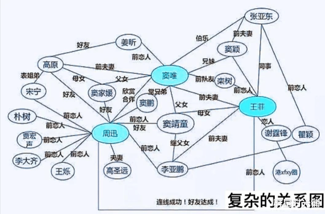 周迅|回头再看周迅的9段情，承包了娱乐圈最复杂的一面，牵一发动全身