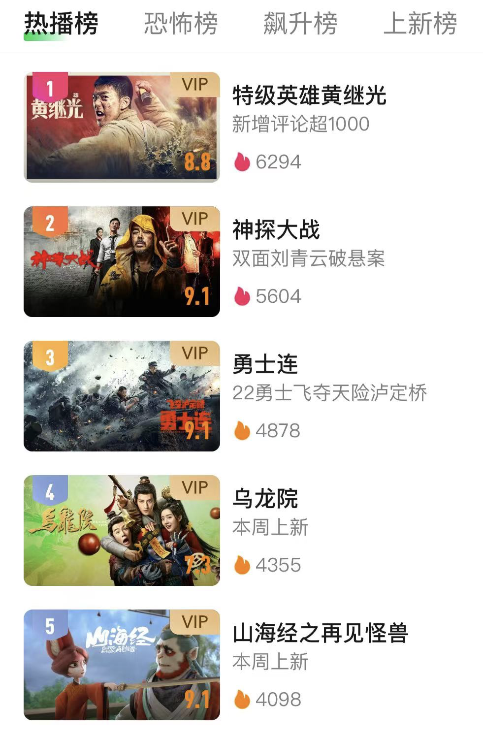 特级英雄黄继光|看完电影《特级英雄黄继光》，我激动万分，这才是真正的战争片