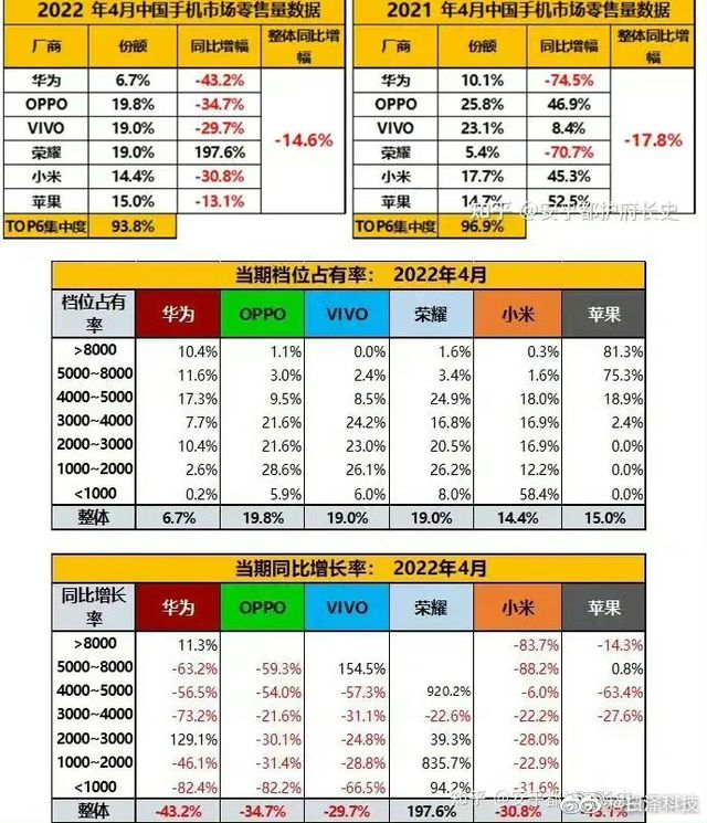 excel|国内销量冠军的原因找到了！OPPO高管一语道破品牌成功秘诀