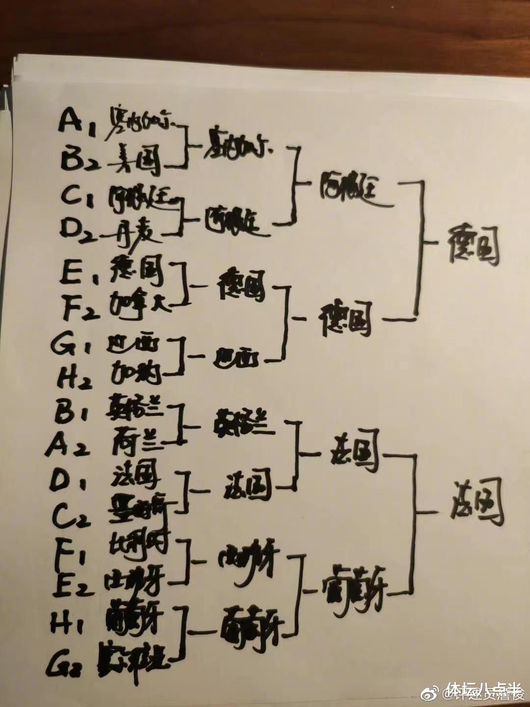 日本队|日本队可以和卡塔尔世界杯说再见了？86%的日本球迷认为无法出线