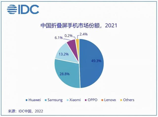 折叠屏|折叠屏手机还能化身游戏掌机?Find N这些悬停操作有亿点秀