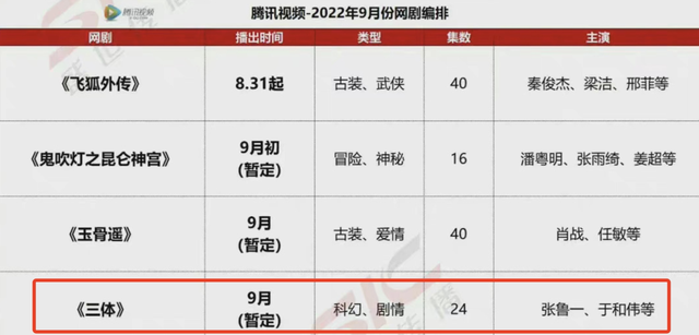 国产剧|国剧爆款成功打入美国！韩剧地位不保？