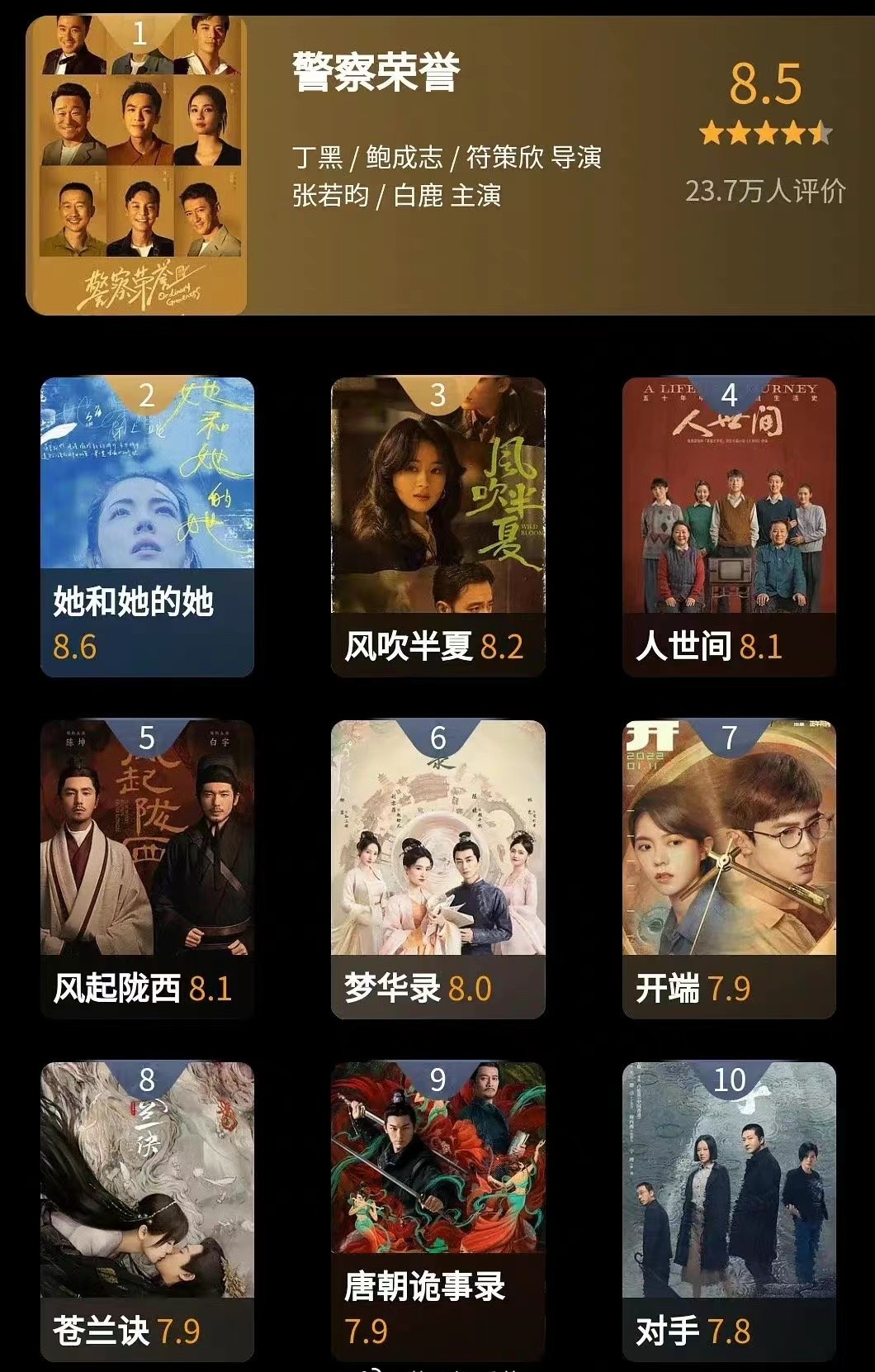 电视剧|“85花”坚挺!赵丽颖、刘亦菲、baby新剧入围2022豆瓣十大电视剧