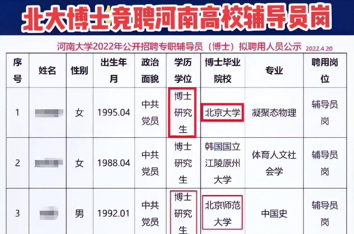 考试|“河南大学”辅导员名单被公开，清一色的博士生