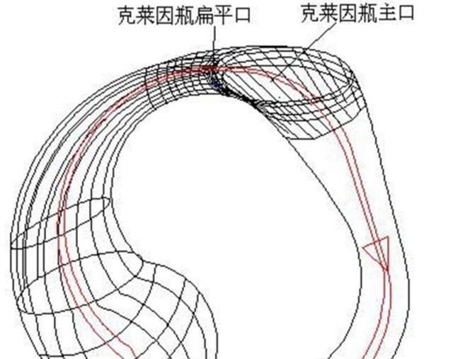 高维空间的神器!地球上所有的水,都装不满“克莱因瓶”吗?