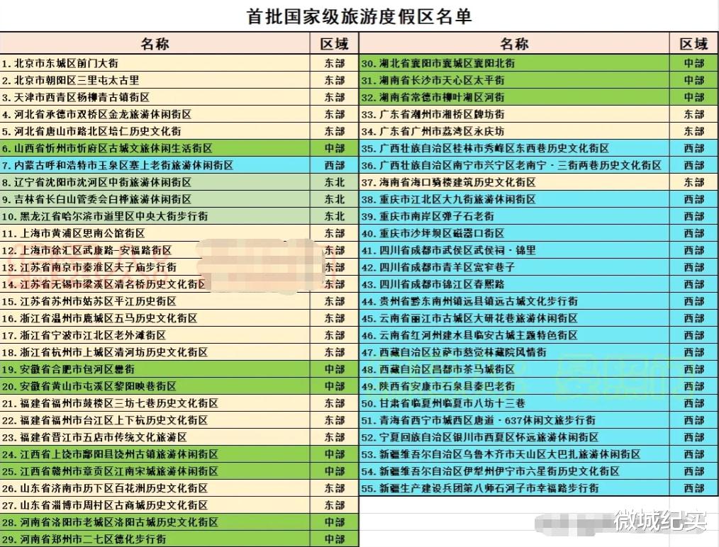 胡杨林|首批国家级度假区名单发布：成都、重庆均上榜3个，成最大赢家！