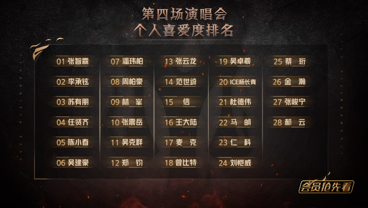 刘恺威|《披哥2》三公：郝云点亮舞台被淘汰，到哪拆哪的刘恺威笑到最后