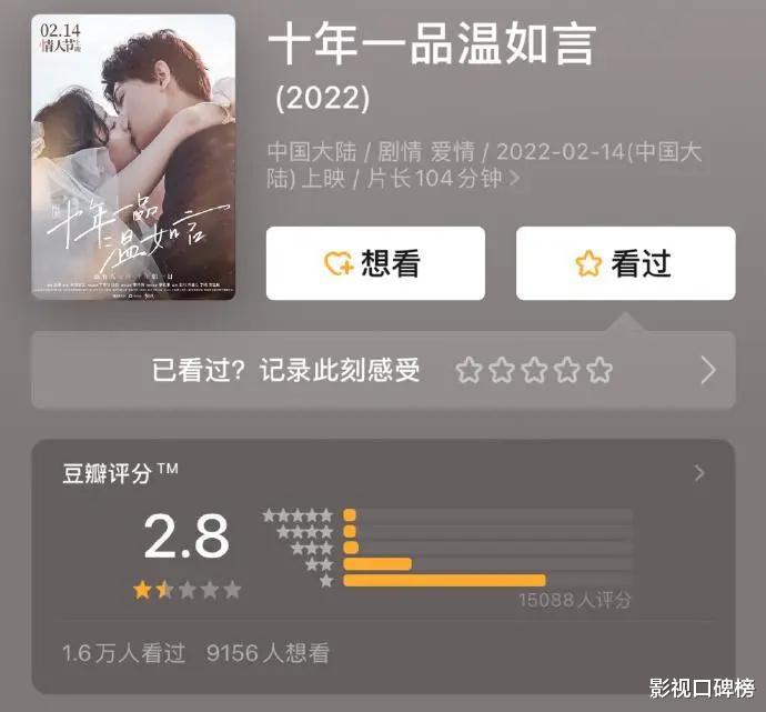 十年一品温如言|《十年一品温如言》扑街有理：剪辑有硬伤，仅靠演员挽救票房没戏