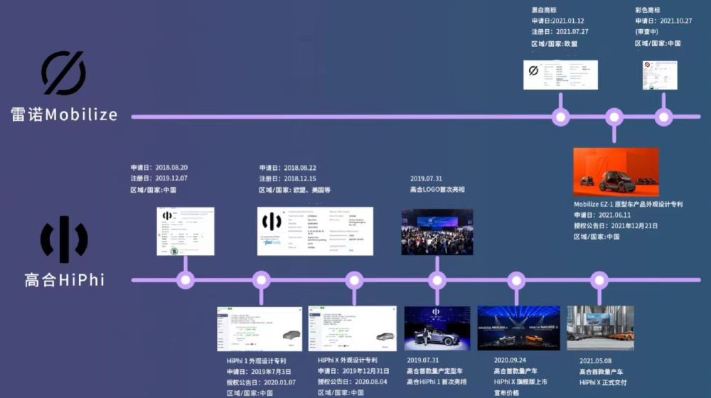 最新!雷诺新商标碰瓷同行,被高合汽车告上法庭