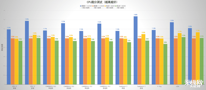 联想拯救者Y7000P 2022体验：90W酷睿i7，既是游戏利器也是生产力