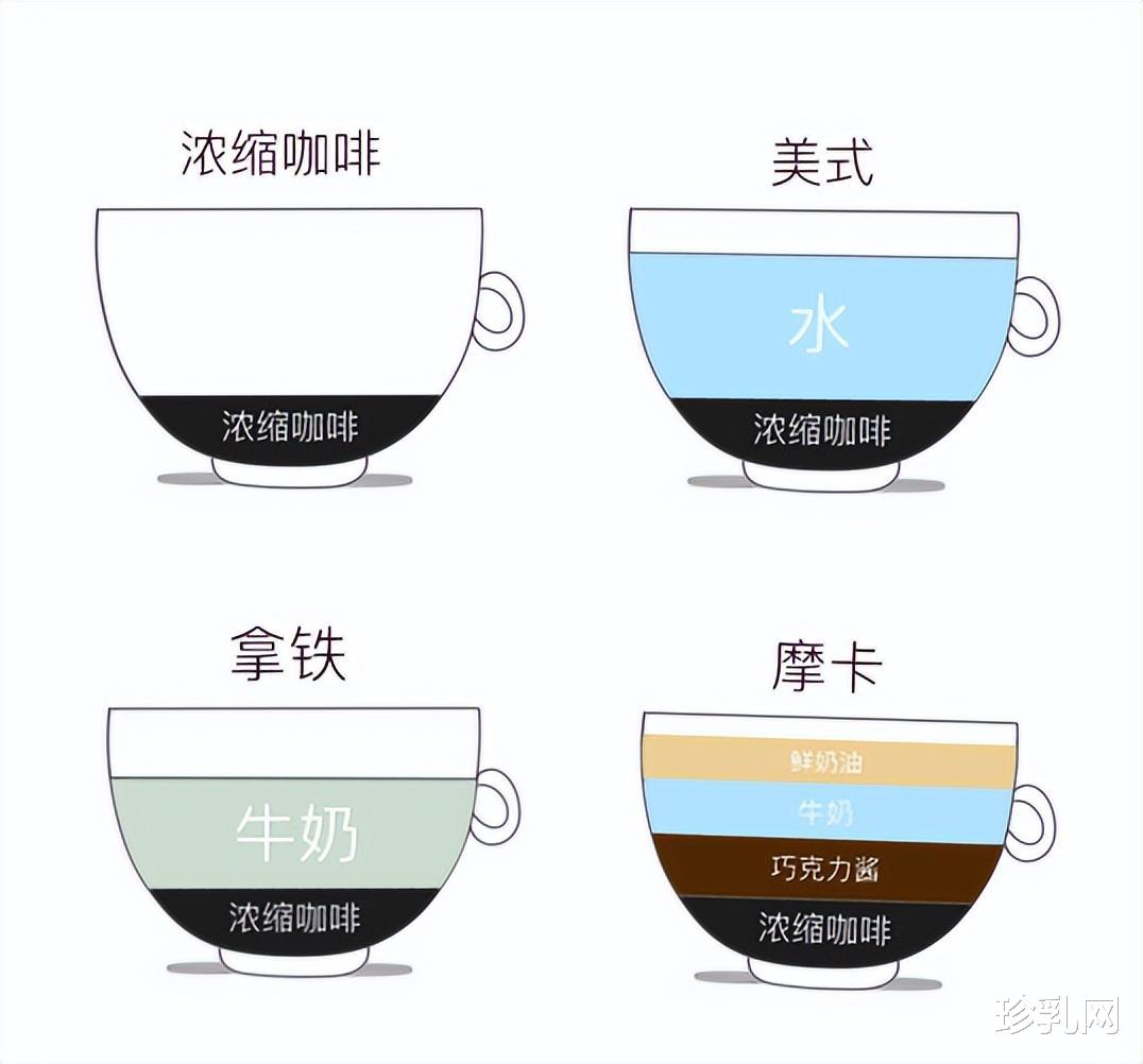 咖啡|咖啡对健康是好是坏?营养师这样说