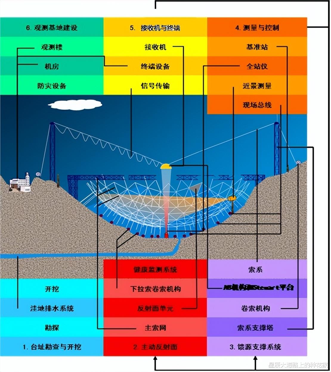 不顾霍金警告？FAST发现外星文明信号，中科院院士相信有外星人！