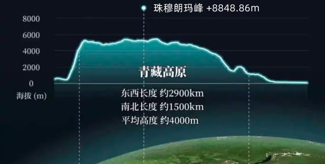山峰的高度受到了限制?为什么有人说,地球的山不会超过2万米?