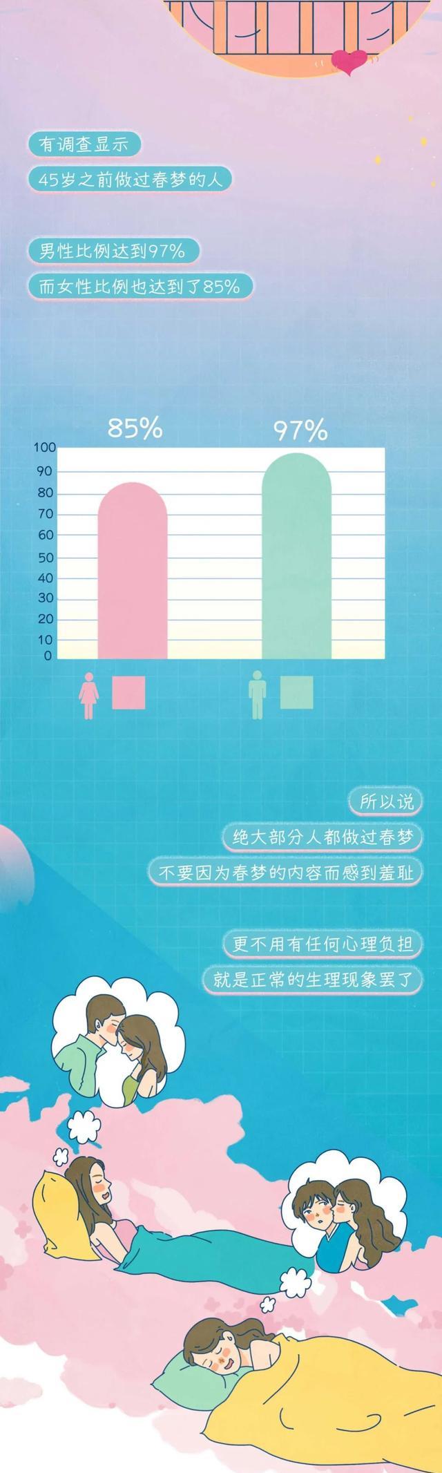 鬼灭之刃|人类为什么会做“春梦”？背后究竟有何科学「依据」？（漫画）