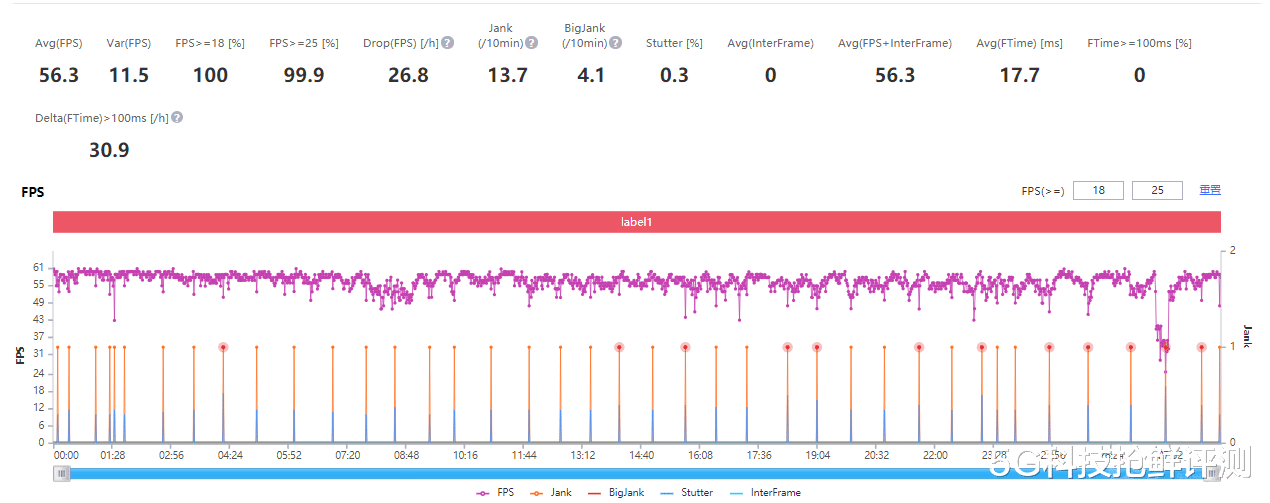 CPU|春节五款旗舰游戏横向体验 iQOO 9居然连暖手宝都做不到？