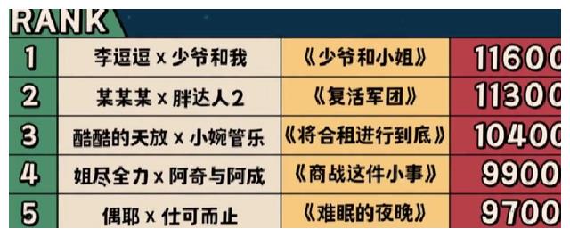 赵鑫|赵鑫|综艺50《喜剧大赛2》第九期简析:喧宾夺主,熟人加分