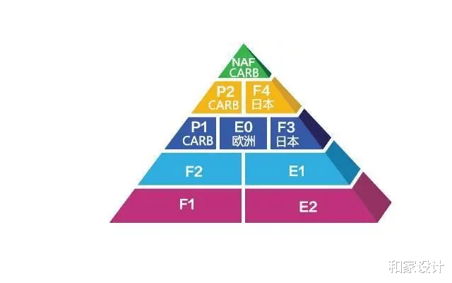 如何有效的去除甲醛?家里常用的材料,如何把甲醛降到最低?