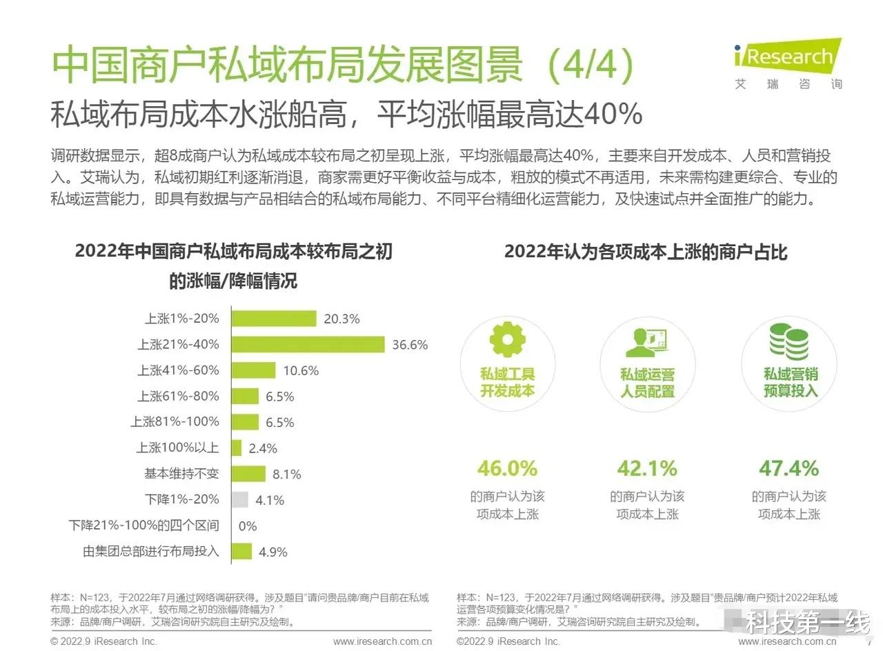 支付宝|疫情之后，90%的品牌不敢只在一个平台做生意了！