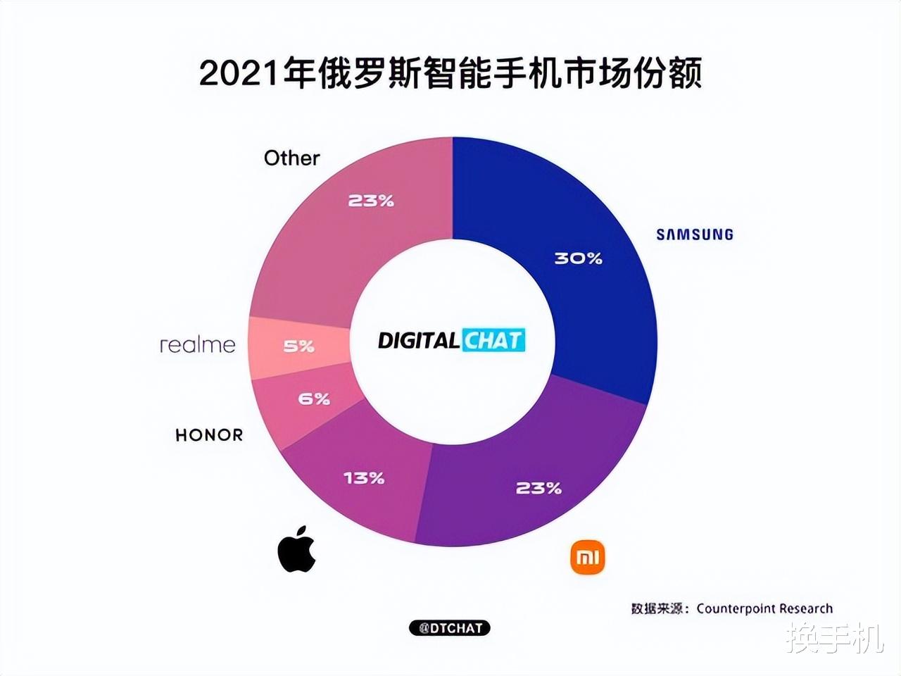 安卓|华为收大礼，谷歌禁止这家手机厂商使用安卓，已在测试鸿蒙系统