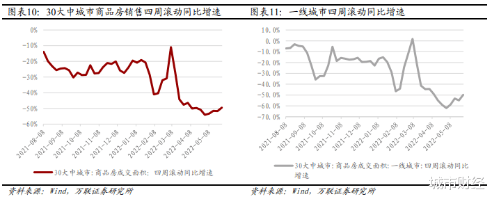 购房置业|楼市筑底，大家开始贷款买房了！