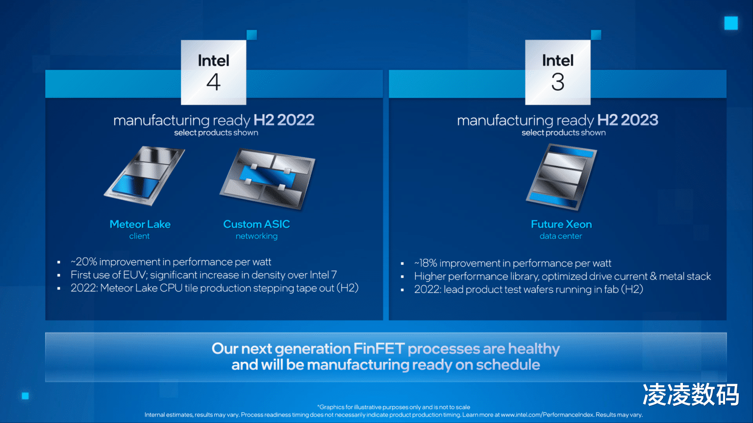 英特尔|英特尔14代酷睿2023年发布，5nm工艺性能提升10%