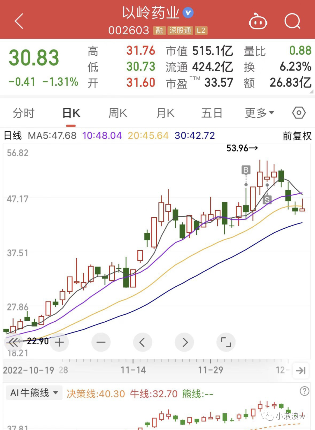 实盘比赛回顾与总结(12-29)