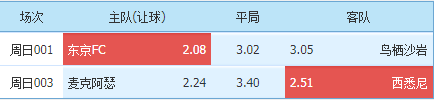 |5/8日职/澳超早场赛事推荐：东京 VS 鸟栖沙岩+麦克阿瑟VS西悉尼!