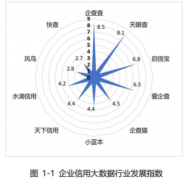 芯片|商查行业获信通院定义 用户规模等指数企查查排名第一