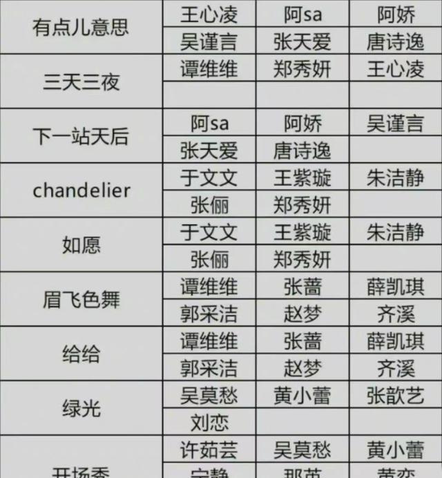 浪姐3|《浪姐3》成团夜节目曝光,6个团秀3大奖项来袭,场外应援更热闹