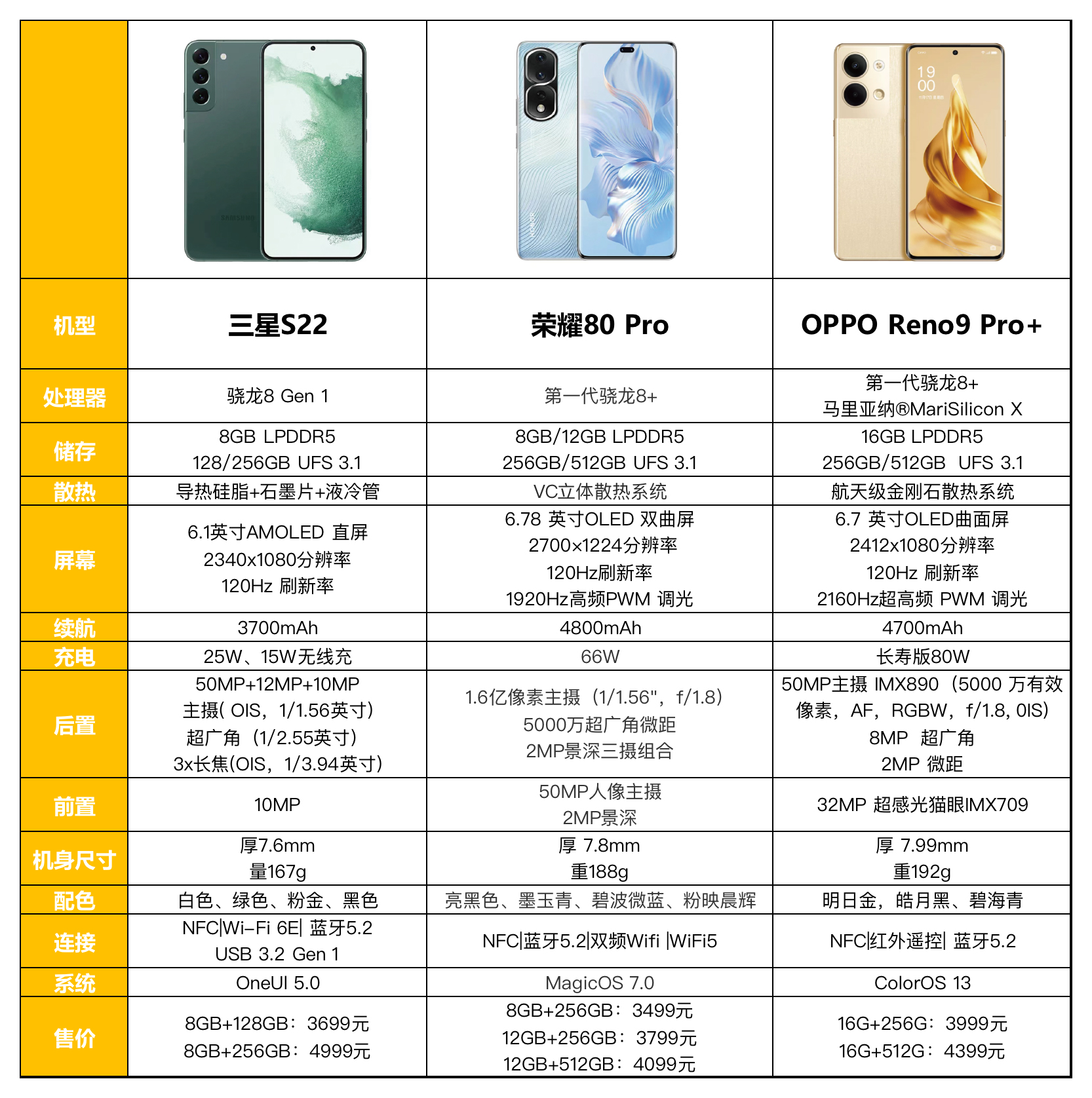 三星|数码圈里边跳水最厉害的就是三星了吧？
