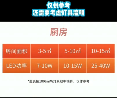 厨房设计装修15条避坑细节,厨房装修看这一篇就够了