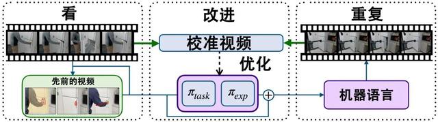 种种迹象表明，AI已经在了解这个世界