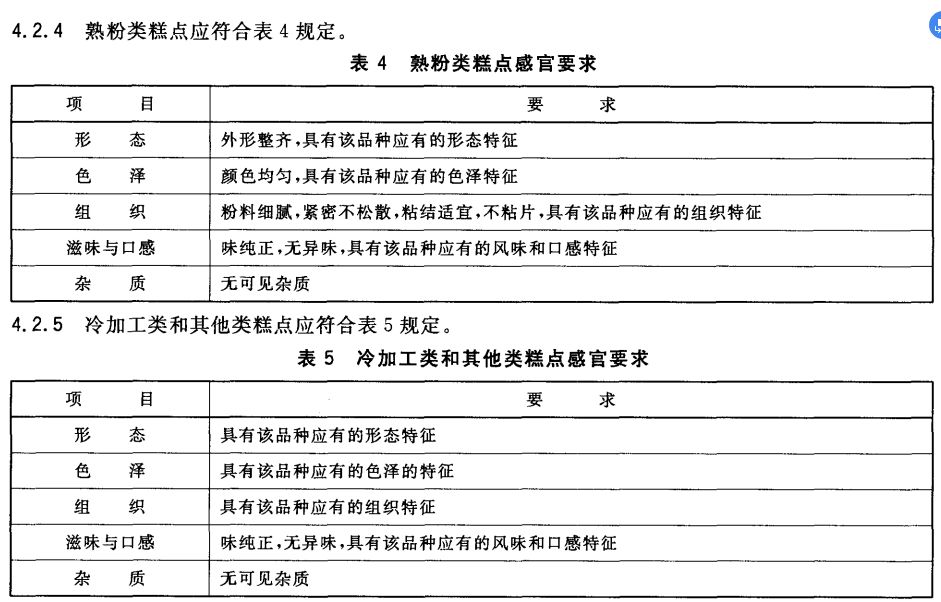 第三方食品检测┃食品检测之感官检验
