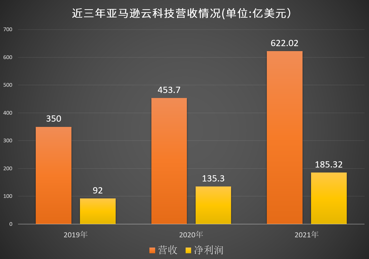 阿里巴巴|全球云计算一日千里，阿里云仍需不断追赶