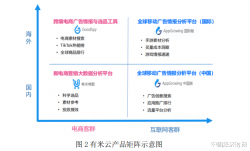 对讲机|有米科技H1财报发布：第二增长曲线有米云发力营收同比增长11%