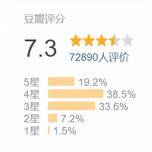 鬼吹灯|《鬼吹灯》太可惜了