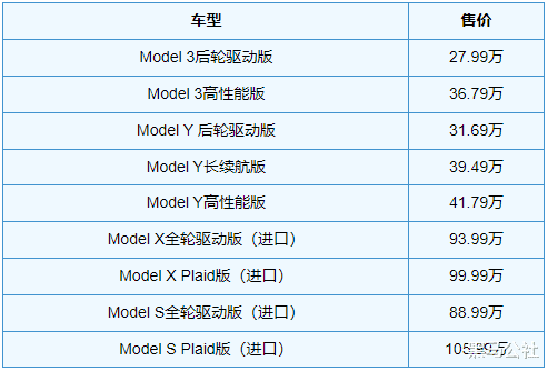 小米科技|确认了！小米汽车售价将超过30万！