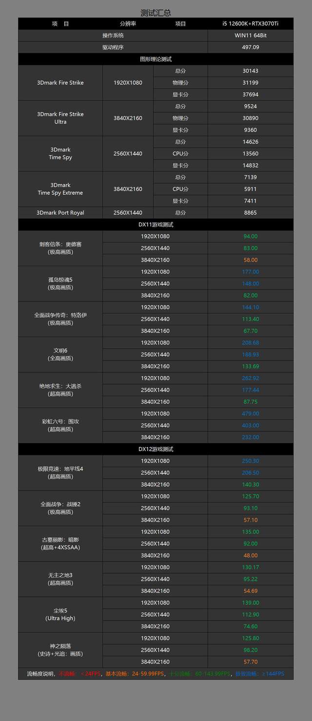 索尼|特效拉满，打造一台能在4K分辨率下畅玩老头环的黑白配色主机